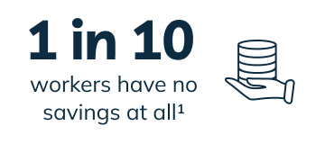 Infographic - 1 in 10 workers have no savings at all